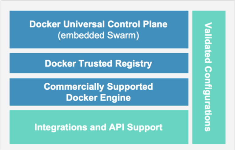 docker datacenter