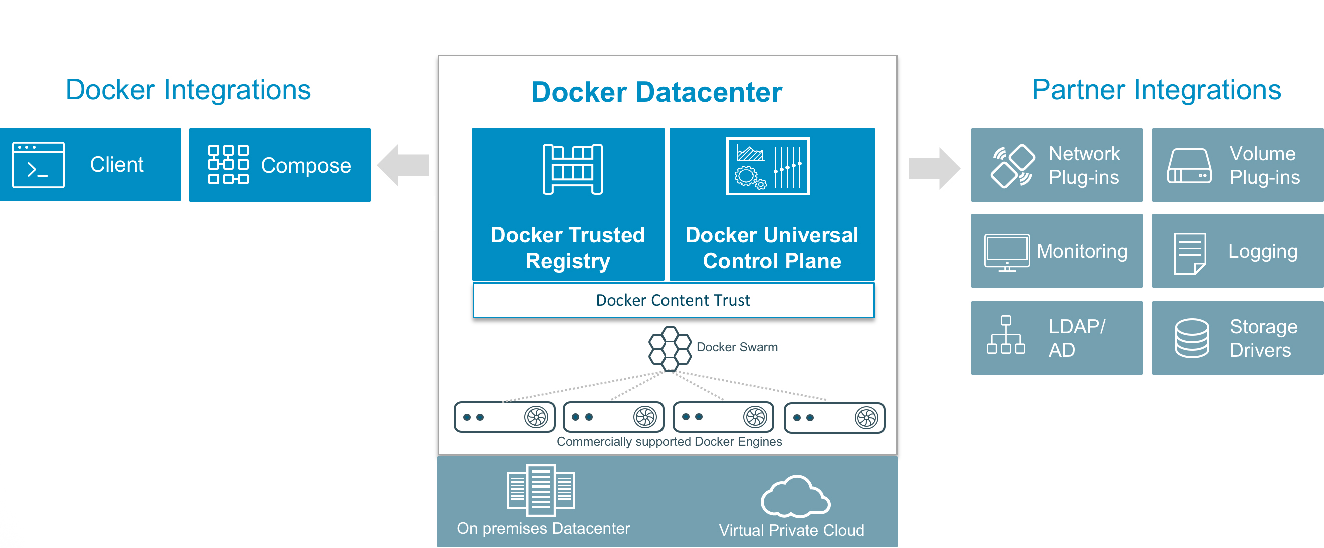 docker datacenter